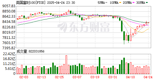 K FTSE_0