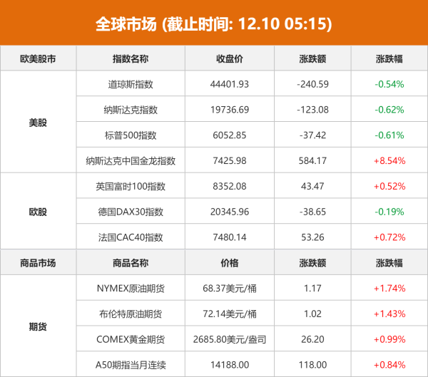 天臣配资 全球市场：中国资产大爆发 中国金龙指数涨8.54% 3倍做多富时中国ETF涨近24%