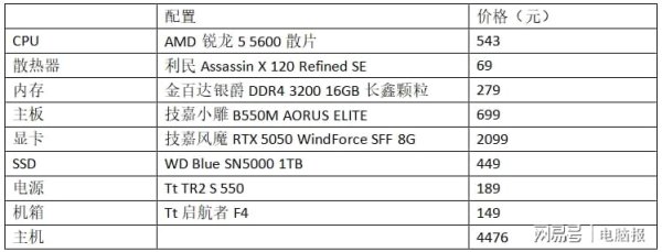 米涂配资 主流游戏装机门槛下降！这套RTX 5050配置请收藏