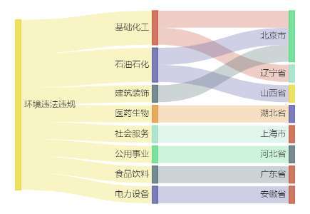众盈易配 中国电建间接控股子公司4亿元项目环评获同意